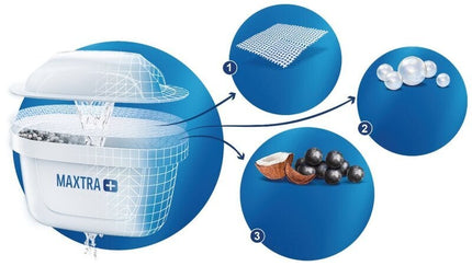 Vandens filtrai Brita Maxtra+, 6 vnt