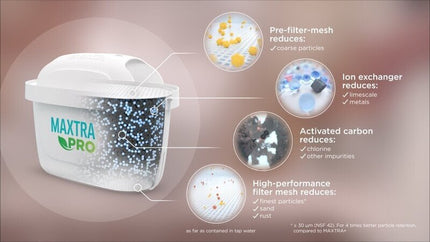 Vandens filtrai Brita Maxtra Pro All-In-1, 3+1 vnt