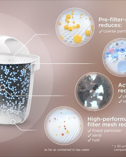 Vandens filtrai Brita Maxtra Pro All-In-1, 3+1