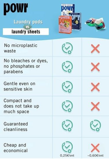 Skalbimo lapeliai POWR x2vnt, spalvotiems skalbiniams, 80 lapelių, visų tipų audiniams, be mikroplastiko
